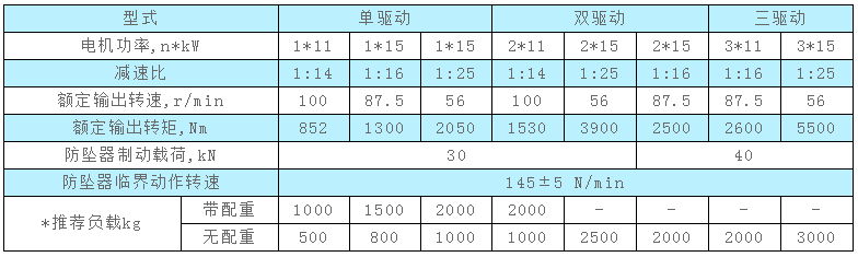 施工升降機(jī)樓層呼叫器