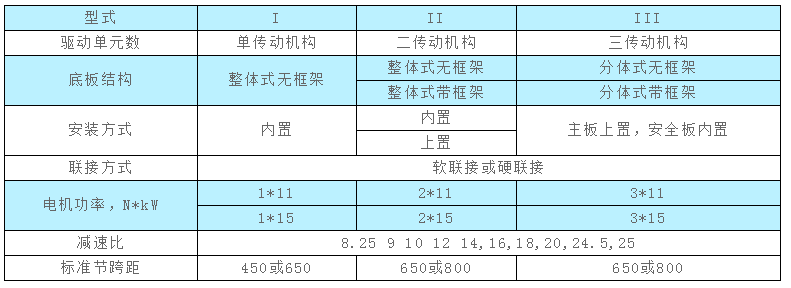 施工升降機(jī)樓層呼叫器