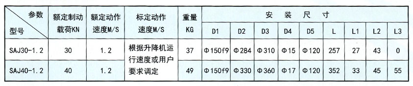 施工升降機樓層呼叫器